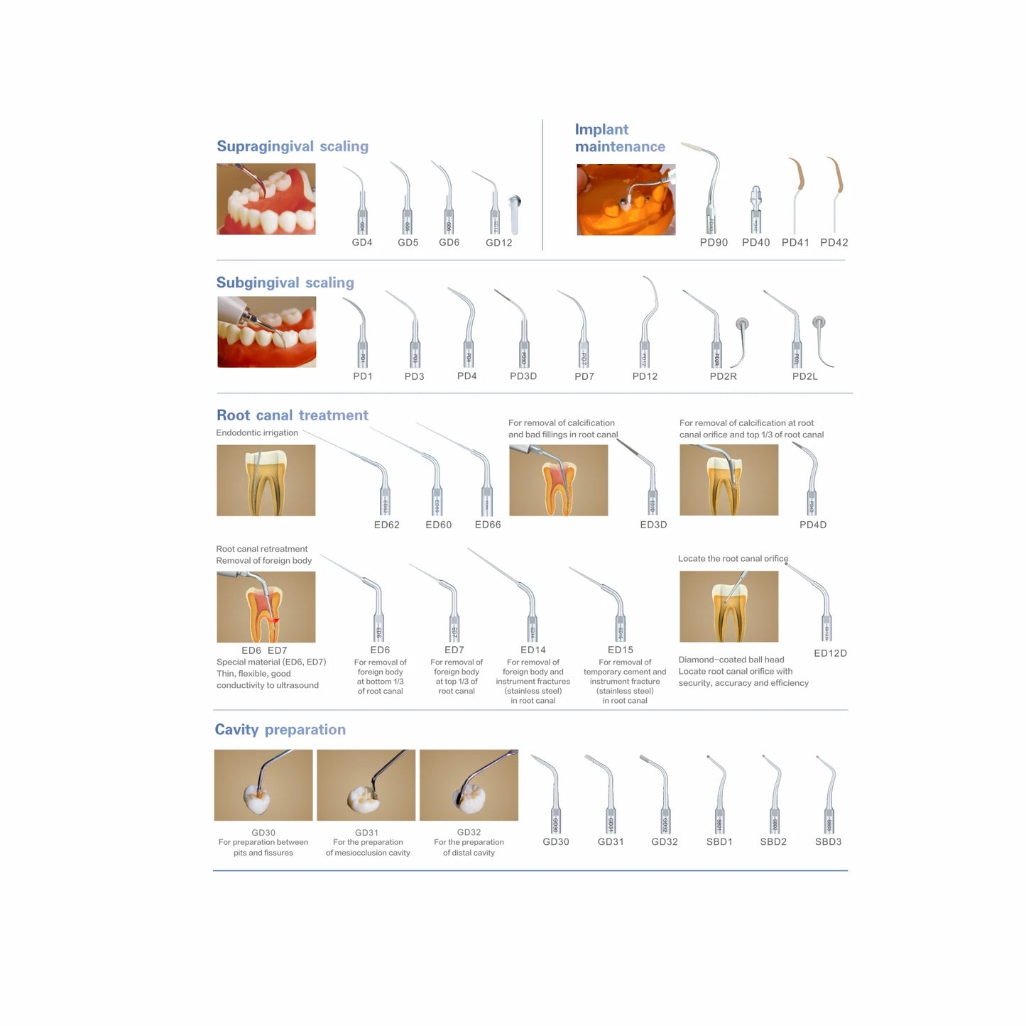 Woodpecker DTE D600 Dental Ultrasonic Scaler