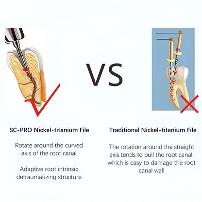 Coxo Sc Pro Limas dentales endodónticas Limas rotatorias endodónticas para terapia de conductos radiculares Instrumentos de conducto radicular de nitinol activados térmicamente
