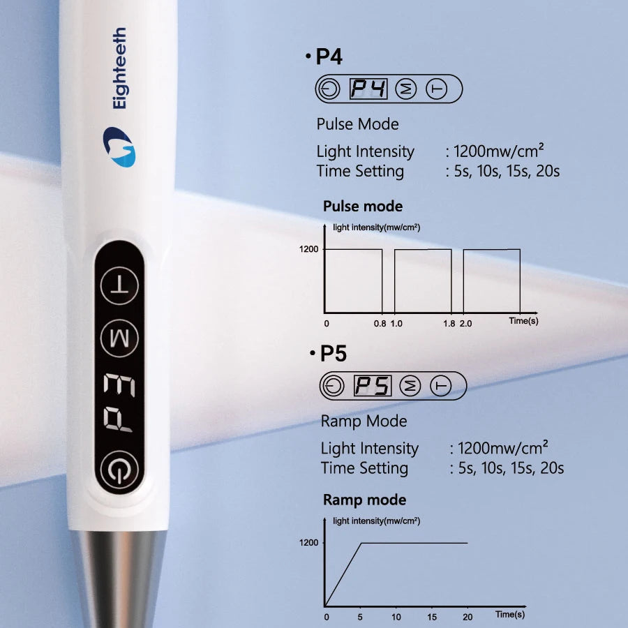 Eighteeth Curing Pen-E Dental Led Light Curing